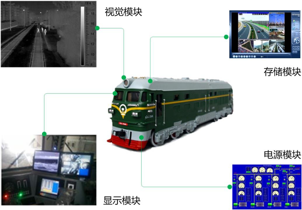 FOTRIC列車行駛熱像輔助視覺(jué)系統(tǒng)，巧解列車夜間行駛難題